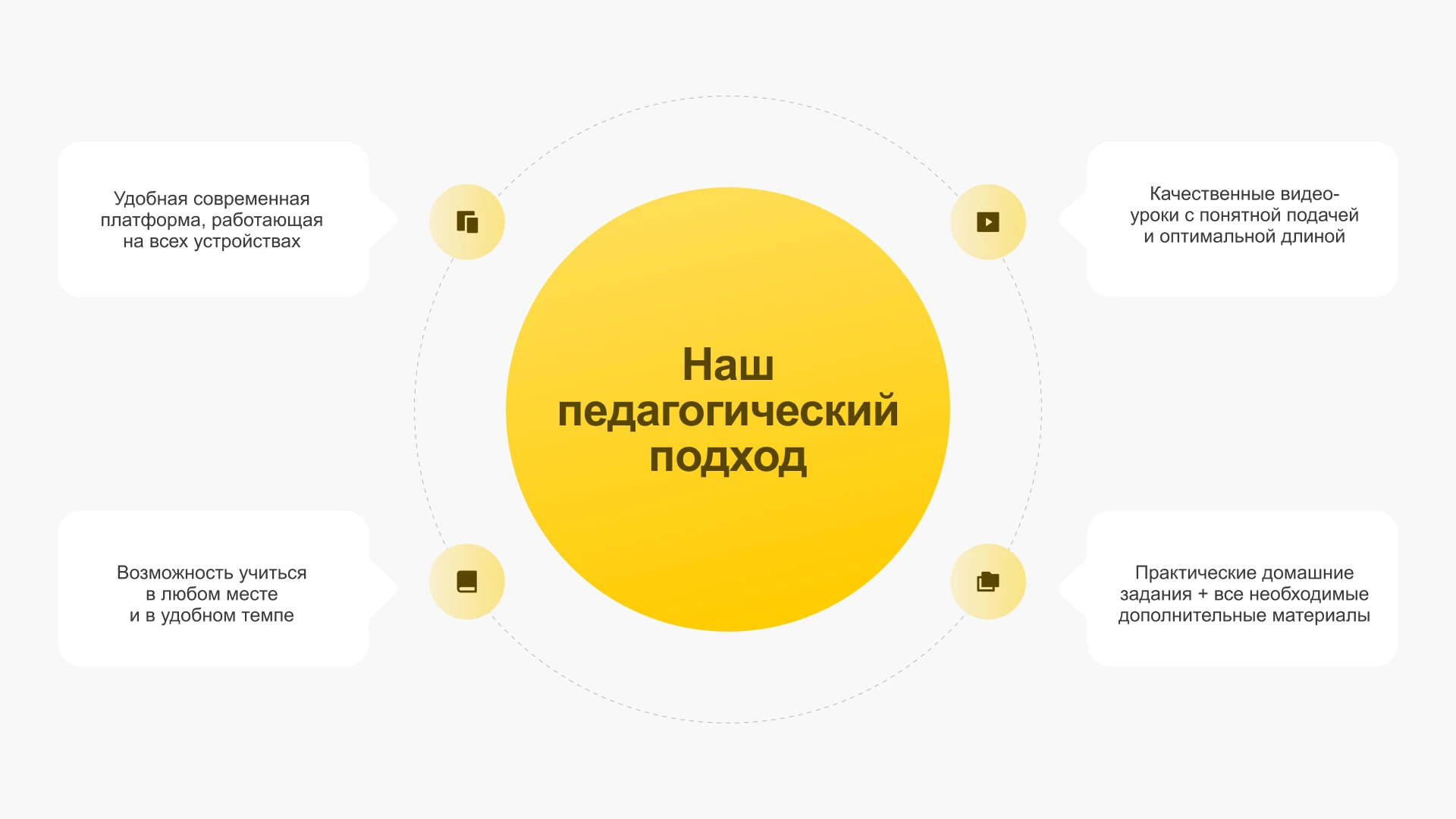 Педагогический подход школы Жоры Вальса