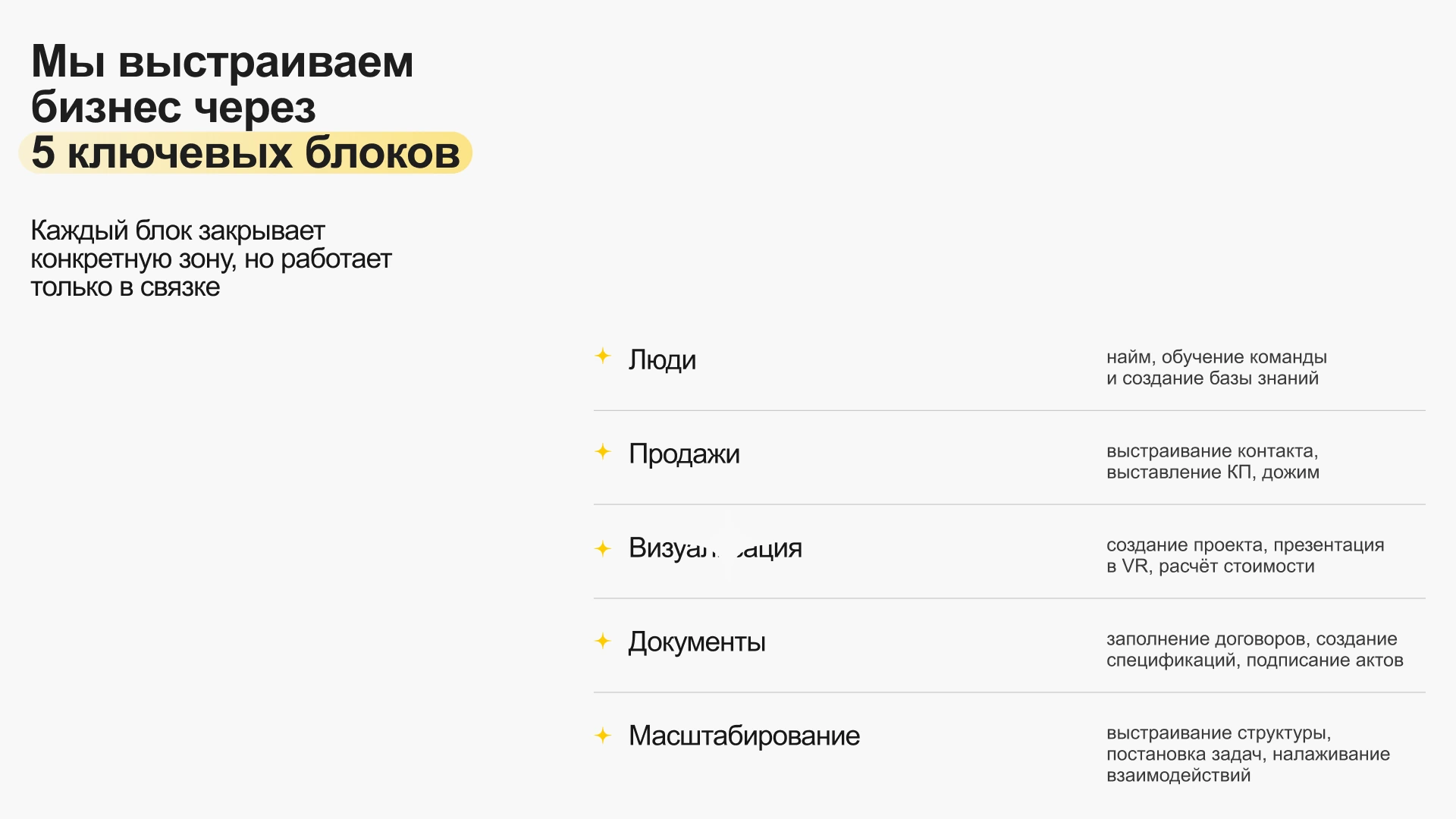 Пять ключевых блоков системы мебельного бизнеса