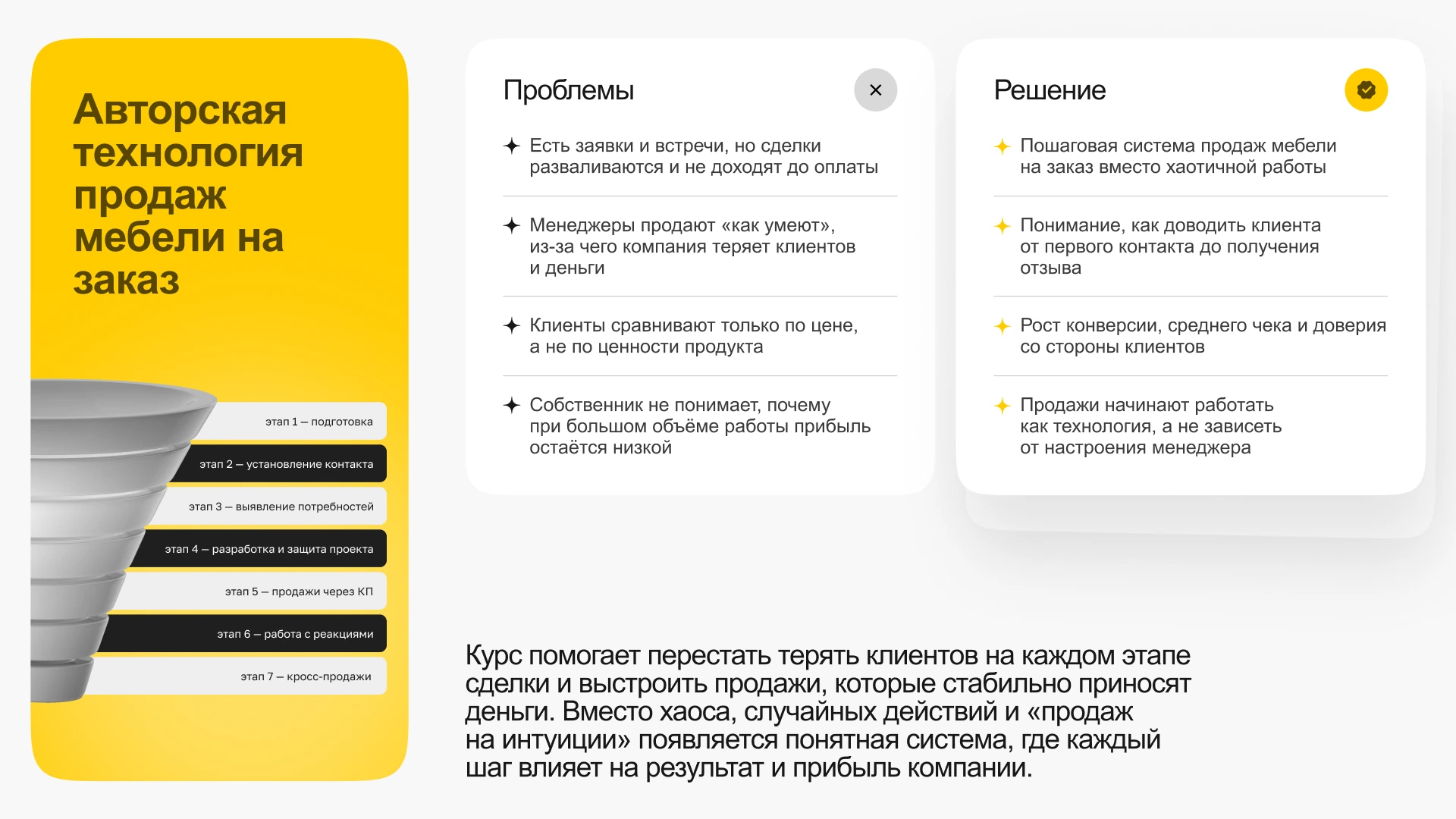 Авторская технология продаж мебели на заказ