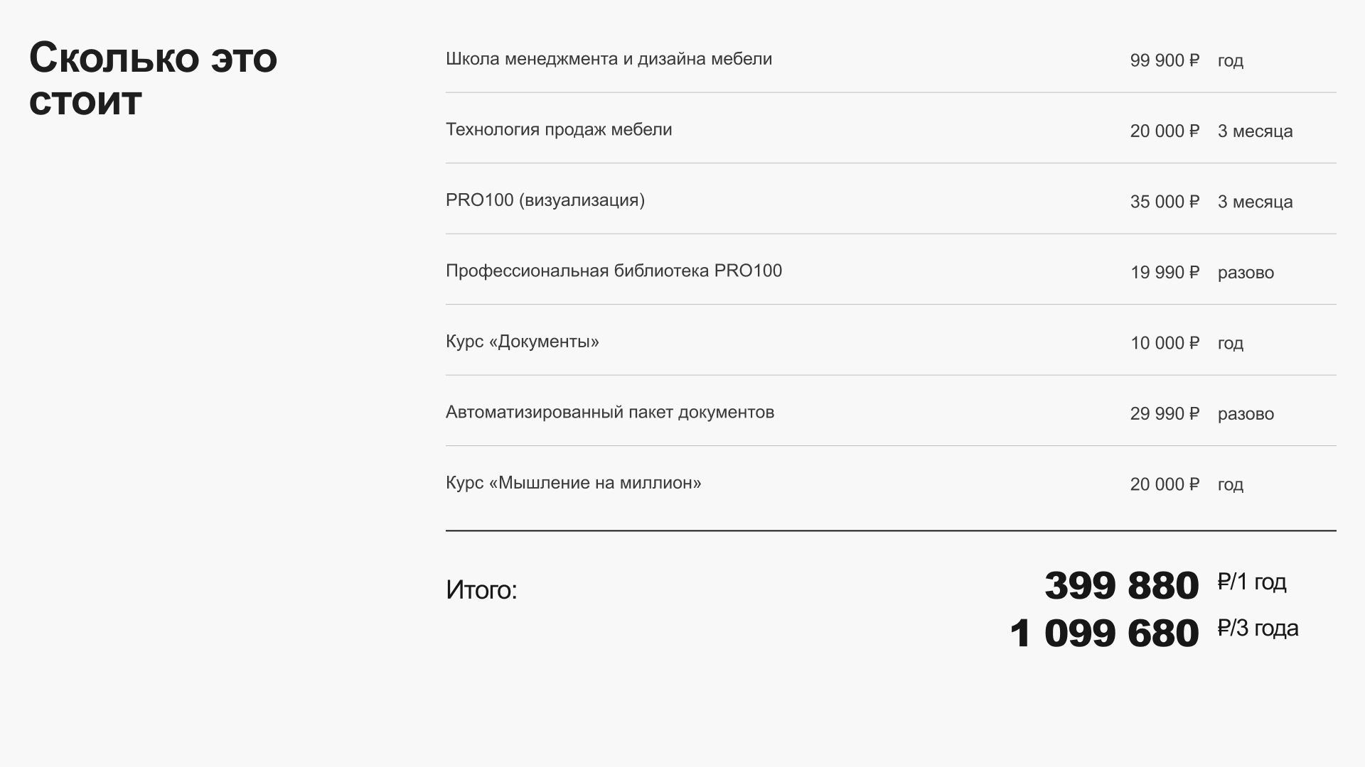 Стоимость всех образовательных продуктов